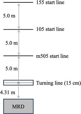 Reliability of phase-specific outcome measurements in change-of-direction tests using a motorized resistance device